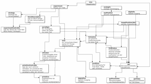 attachment:objektmodell.pdf